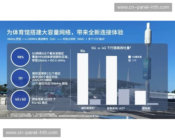 当前阶段5G毫米波信号接入 强化了场馆内多端信号协作链的吞吐效能