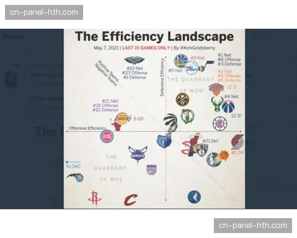 深度分析：季中交易后，尼克斯队防守效率跃居联盟第一的秘诀